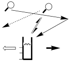 schema